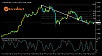 Daily Market Analysis by ForexMart-gbpusd29.png