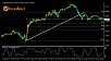 Daily Market Analysis by ForexMart-gbpusd19.png