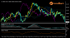 Daily Market Analysis by ForexMart-usdjpy22.png