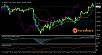 Daily Market Analysis by ForexMart-usdjpy21.png