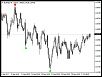 Reversal Diamond Indicator (Approved by MQL5)-eurnzdh4.png